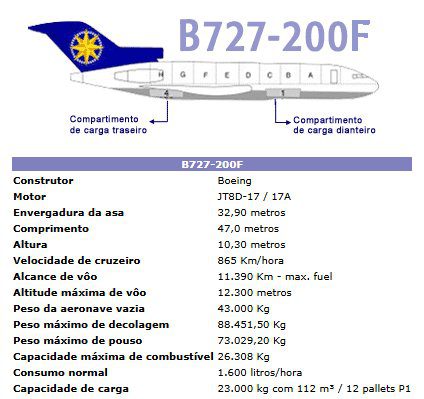 Diagrama técnico del Boeing 727-200F operado por VarigLog, con compartimentos de carga resaltados y especificaciones completas de la aeronave, ilustrando el modelo mencionado en el informe de control de tráfico aéreo del Aeropuerto de Galeão.