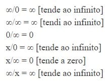 Expresiones matemáticas que involucran infinito y cero, ilustrando indeterminaciones y límites que apuntan a una energía que tiende hacia el infinito.