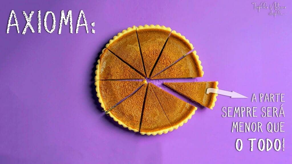Axiomas